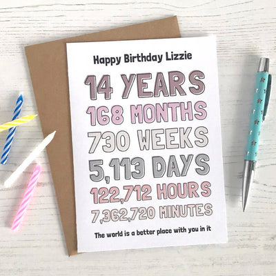 Child's Milestone Birthday Card